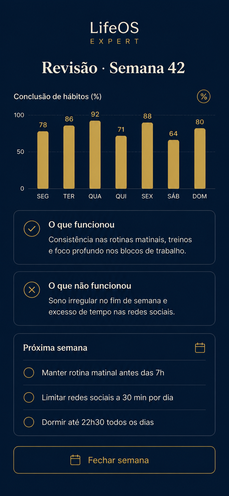 Tela Revisão semanal do LifeOS Expert