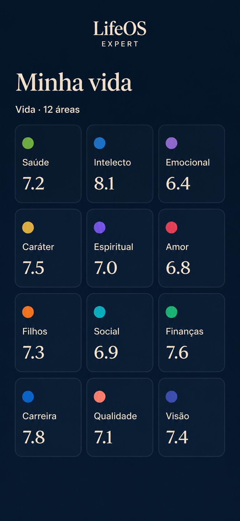 Tela Vida com as 12 áreas do LifeOS Expert